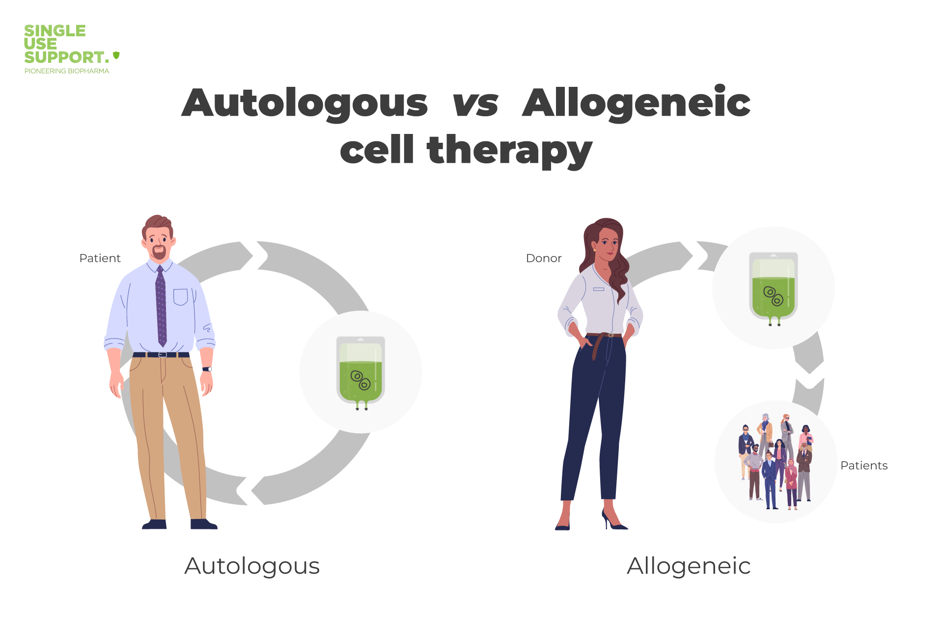 stem cell therapy for shoulders